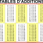 Addition Chart 1 100 – Loveisallaround.club   Free Printable Addition Chart