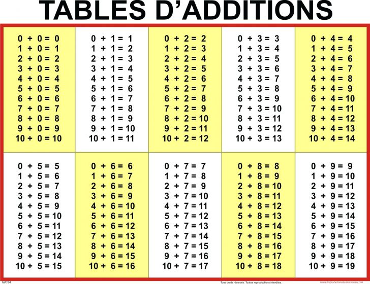 Addition Chart 1 100 – Loveisallaround.club - Free Printable Addition