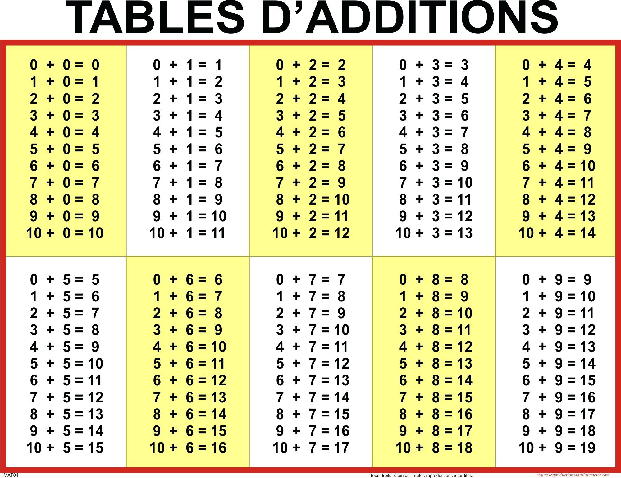 Addition Chart 1 100 – Loveisallaround.club - Free Printable Addition Chart