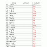 Basic Algebra Worksheets   9Th Grade Algebra Worksheets Free Printable