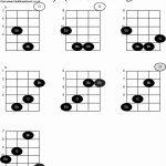 Bass Chords Chart | Accomplice Music   Free Printable Bass Guitar Chord Chart