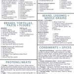 Clean Eating Grocery List • Healthy Food List • Healthy.happy.smart.   Gluten Free Food List Printable