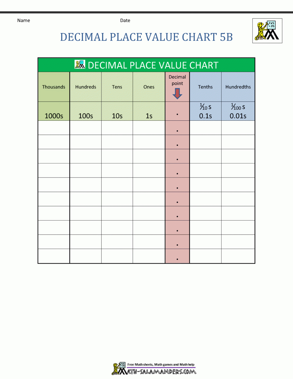 place value chart worksheet free esl printable