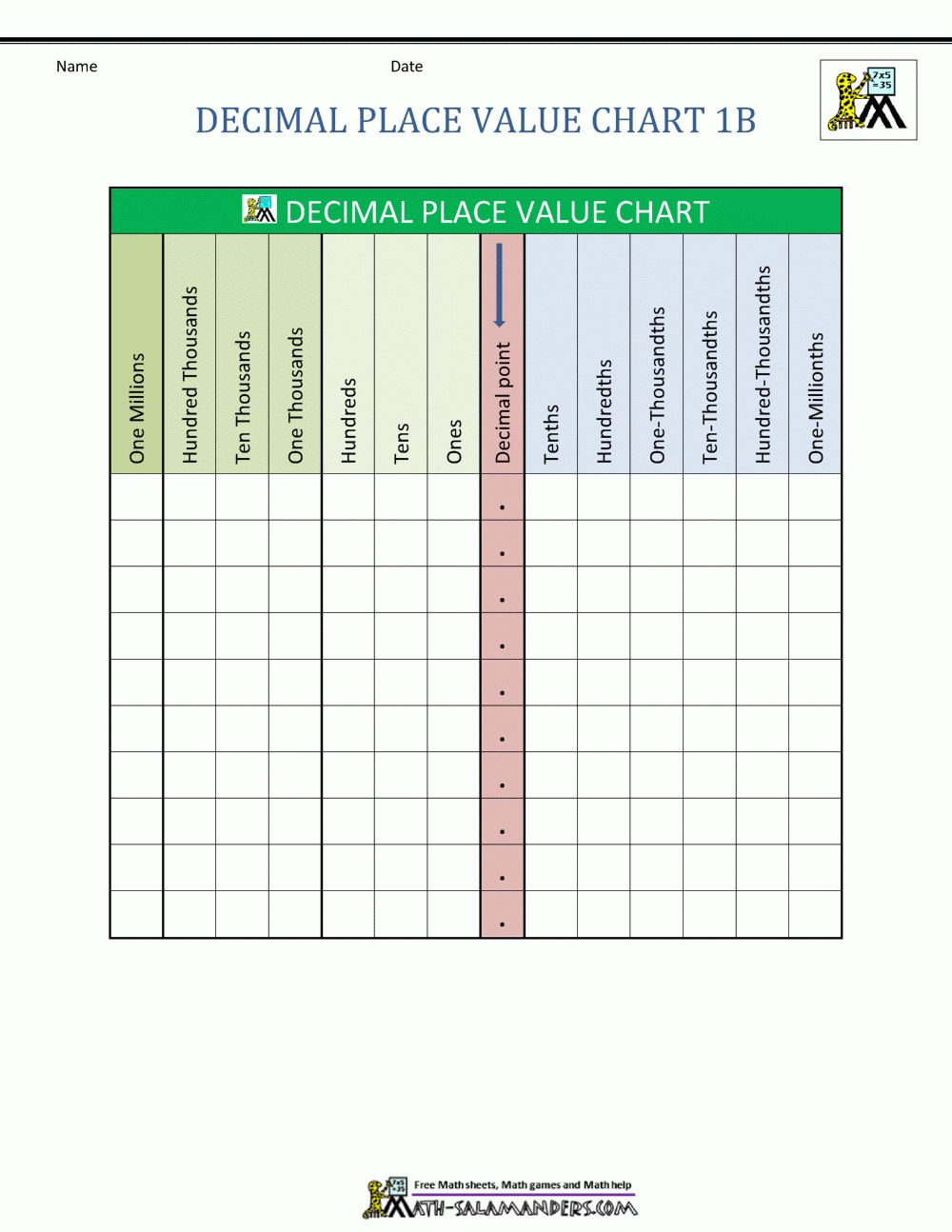 Place Value Chart Printables Printable Blank World