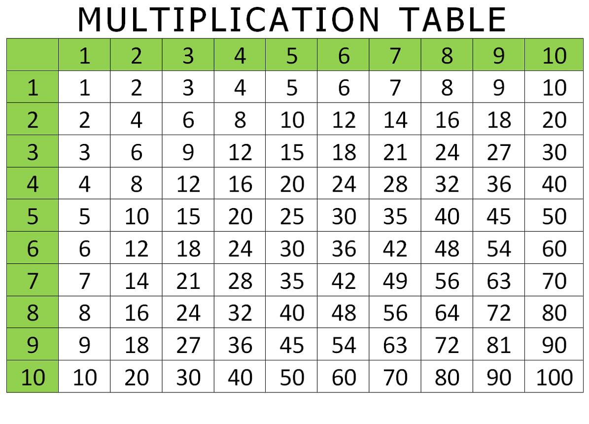 Free And Printable Multiplication Charts | Activity Shelter - Free Printable Math Multiplication Charts