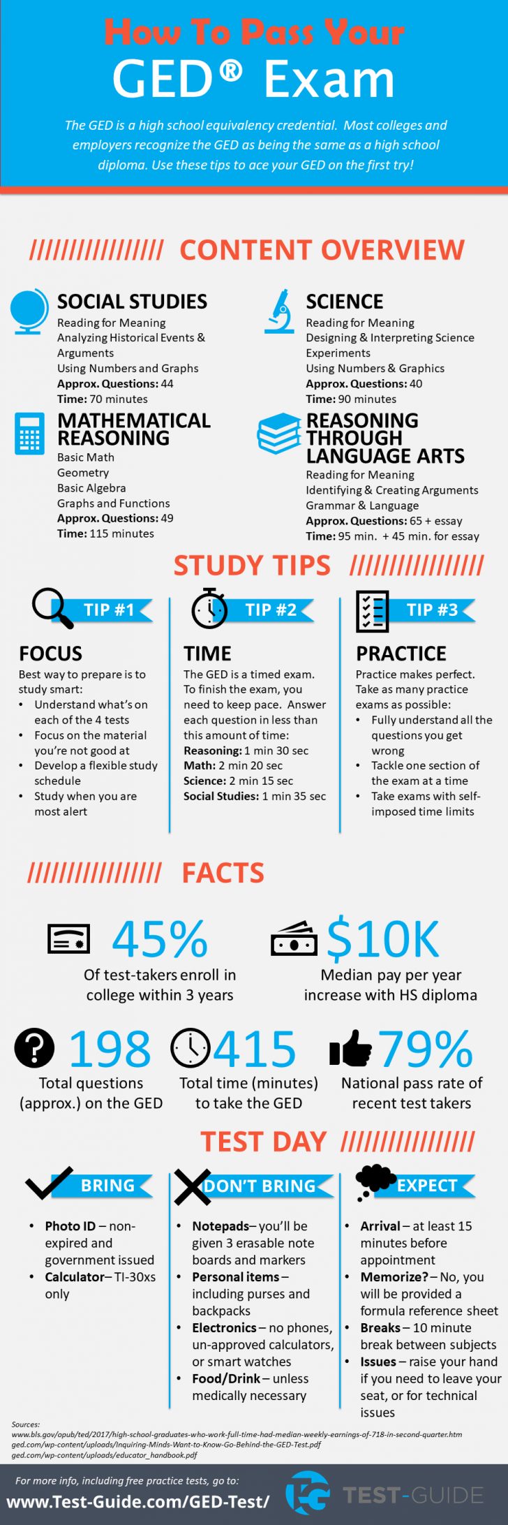 Free Printable Ged Study Guide 2016