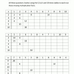 Free Math Sheets Multiplication 2 3 4 5 10 Times Tables 1   Free Printable Math Multiplication Charts