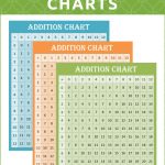 Free Printable Addition Charts (0 12) | Education | Addition Chart   Free Printable Addition Chart