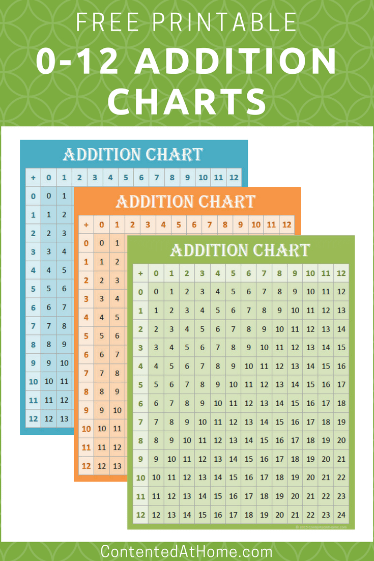Free Printable Addition Charts (0-12) | Education | Addition Chart - Free Printable Addition Chart