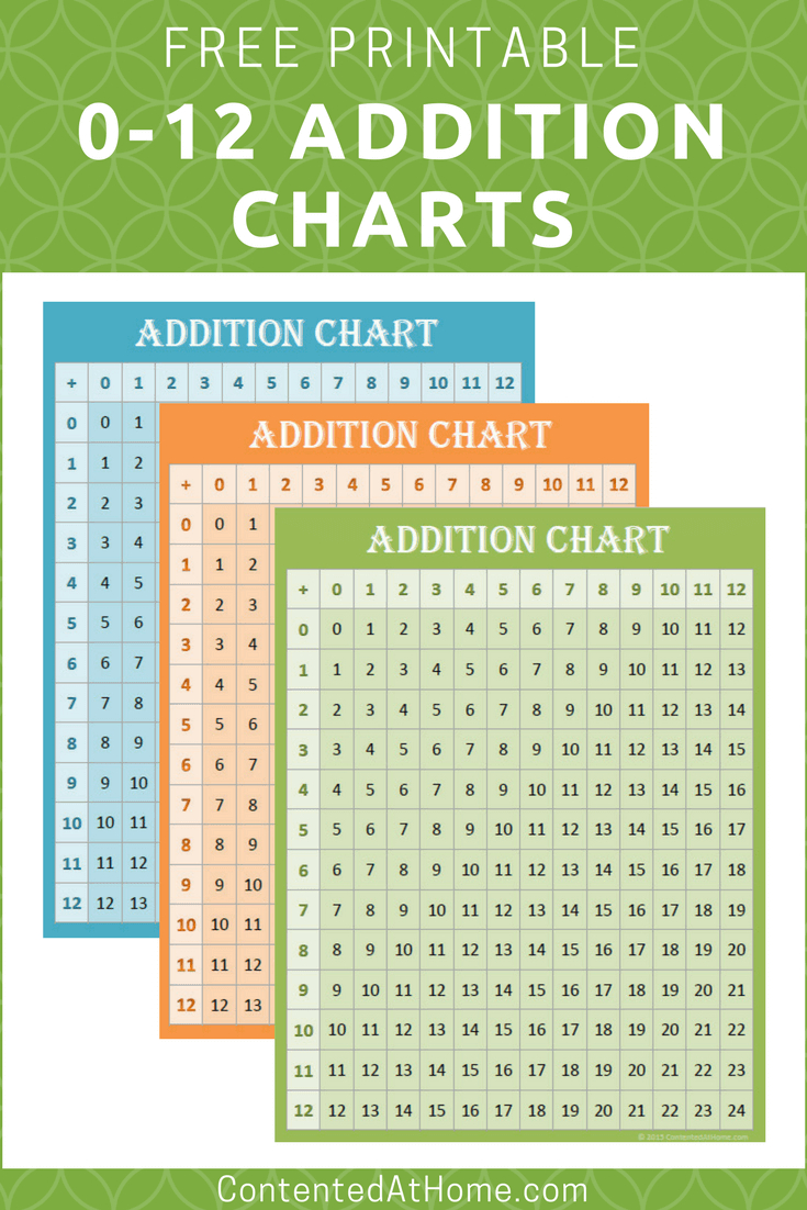 Addition Chart