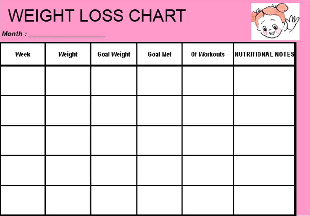 Printable Weight Loss Charts Free Free Printable