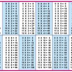 Free Printable Multiplication Table Download | Multiplication Table   Free Printable Multiplication Table