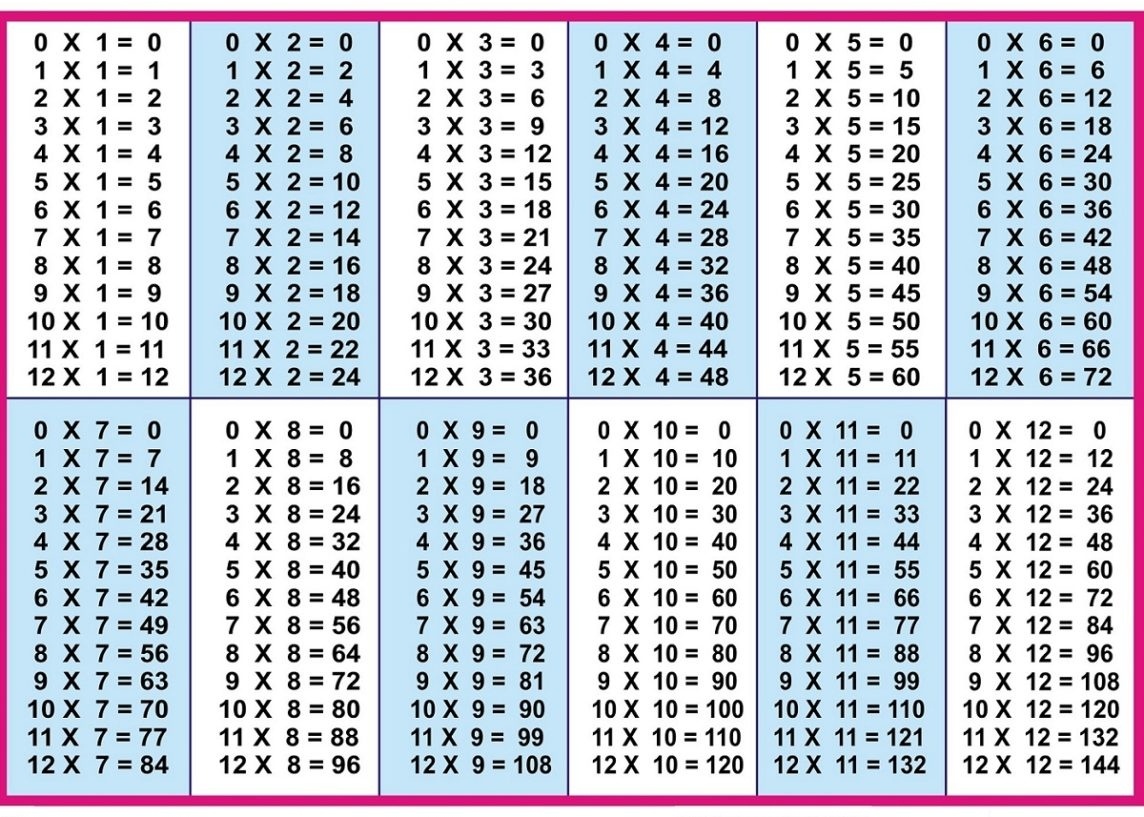 Free Printable Multiplication Table Download | Multiplication Table - Free Printable Multiplication Table