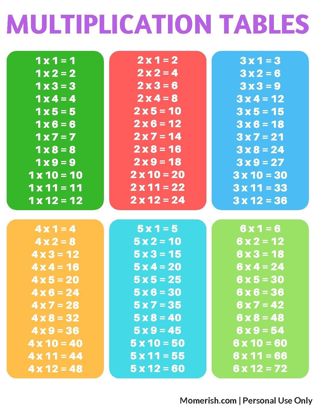Free Printable Multiplication Tables | Home Education - Free Printable Multiplication Table