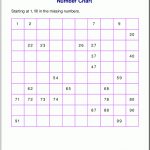 Free Printable Number Charts And 100 Charts For Counting, Skip   Free Printable 100 Chart
