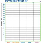 Free Printable Weather Graphs For Kindergarten   Free Printable Birthday Graph