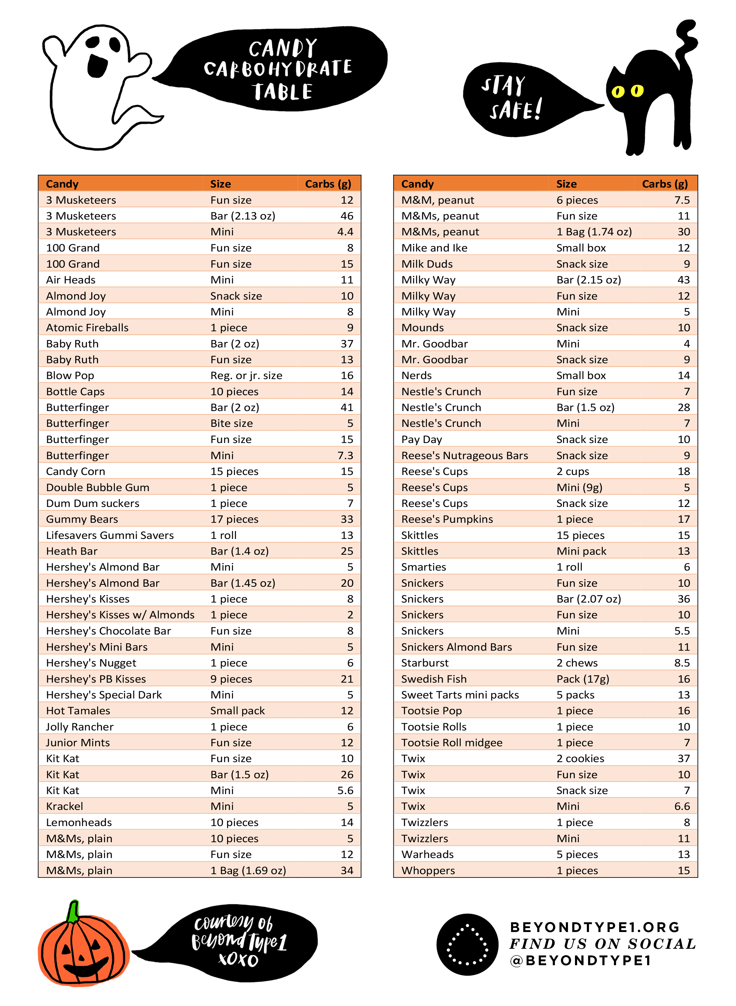 Holiday Carb Chart Downloadables - Free Printable Carb Counter Chart