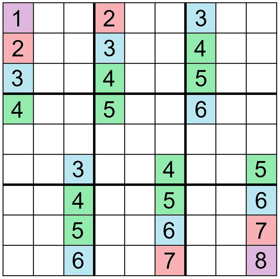 Mathematics Of Sudoku - Wikipedia - Free Printable Sudoku 6 Per Page