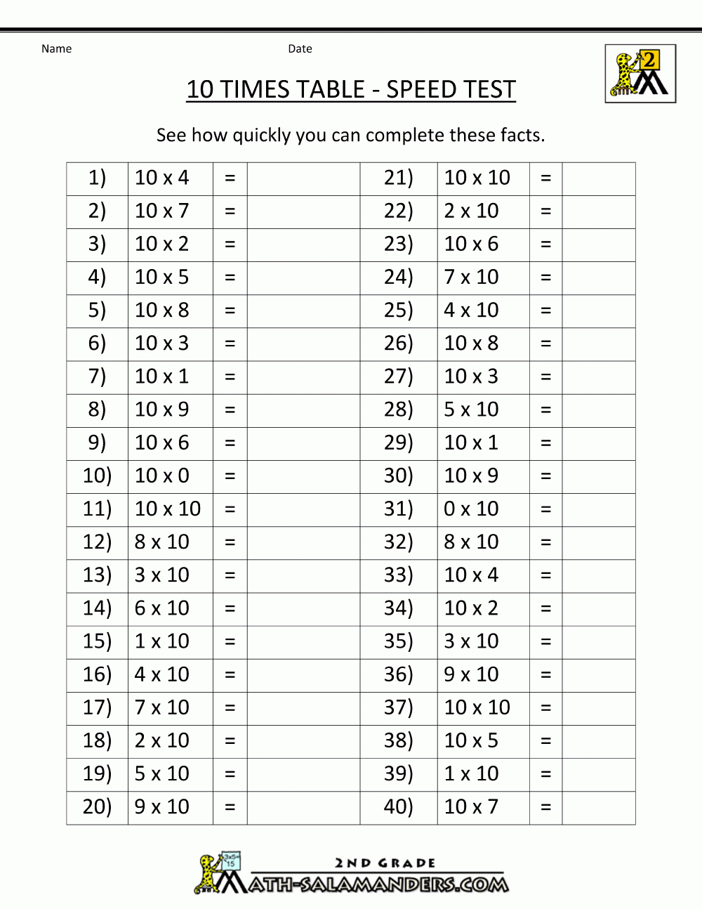 Multiplication Facts For Upper Elementary Students Class Math Free Printable