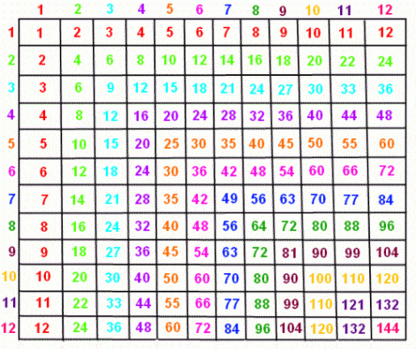 Multiplication Table Printable Photo Albums Of | Kids - Free Printable Multiplication Table