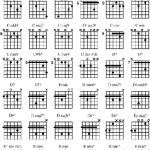 Music Bass Guitar Diagrams | Ebook And Manual Reference   Free Printable Bass Guitar Chord Chart