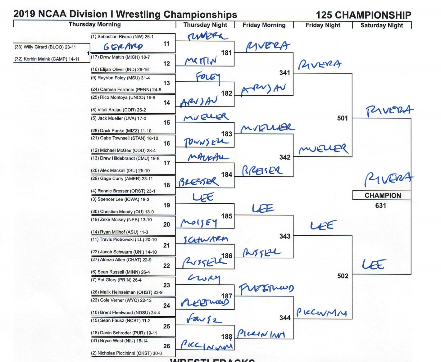 Ncaa Wrestling Brackets 2019: Preview, Predictions For Each Weight - Free Printable Wrestling Brackets