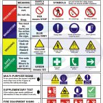 Pincharles Dumancas On Construction | Safety Signs, Symbols   Free Printable Health And Safety Signs
