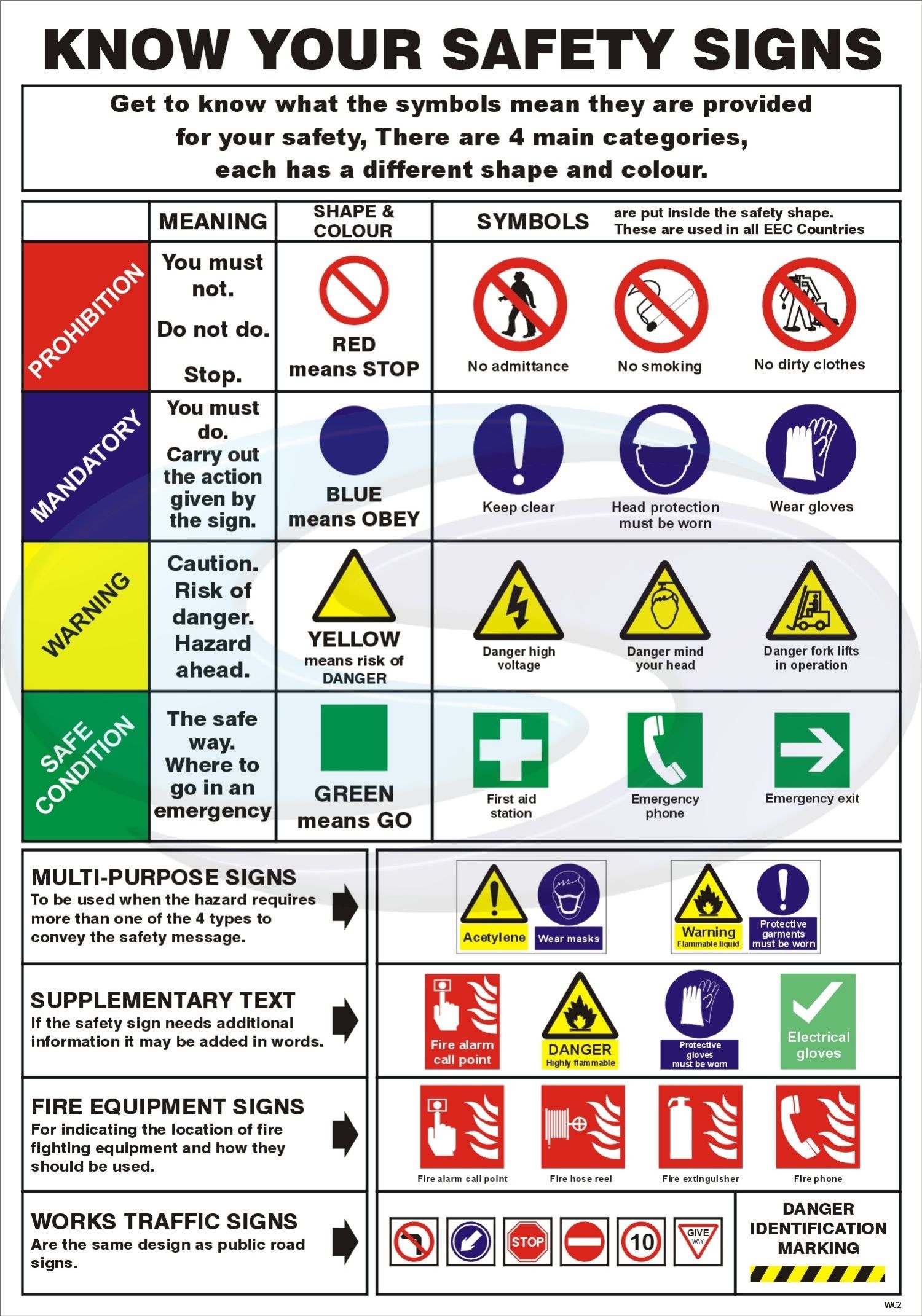 Electrical Safety Signs Poster Template Free Printable Health And 