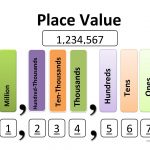 Place Value Chart Worksheet   Free Esl Printable Worksheets Made   Free Printable Place Value Chart