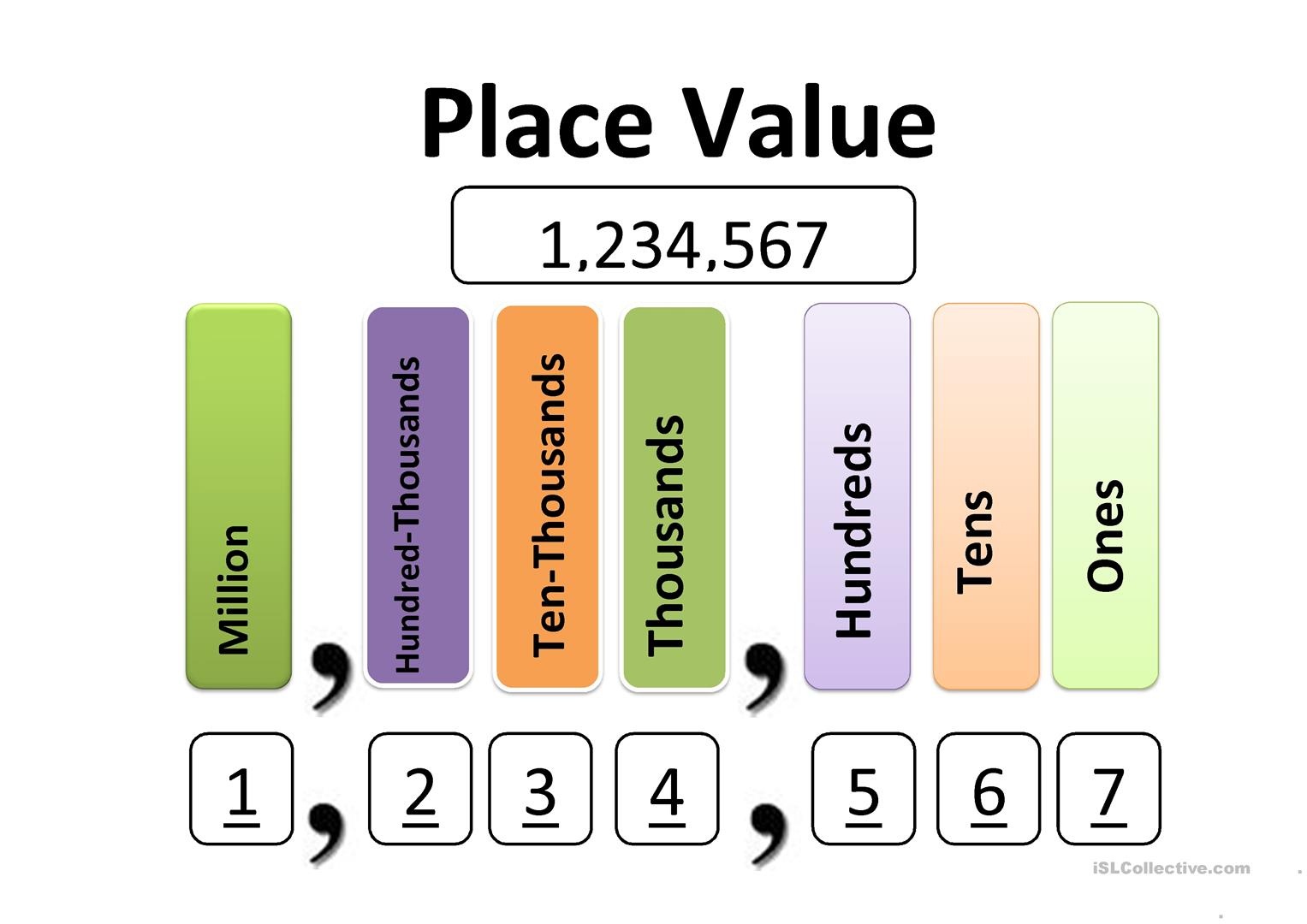 Place Value Printable Chart