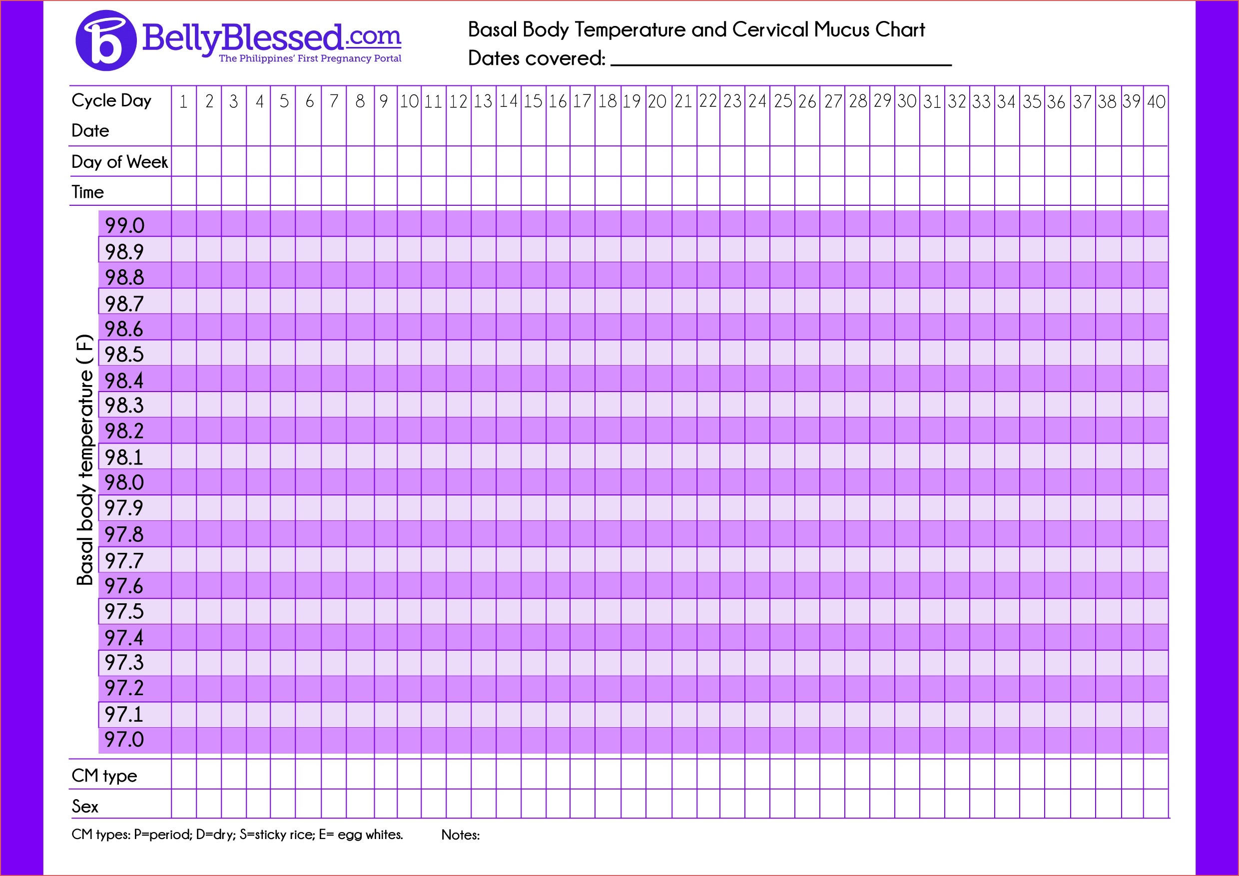 Free Bbt Chart