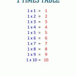 Times Table Chart 1 6 Tables   Free Printable Math Multiplication Charts