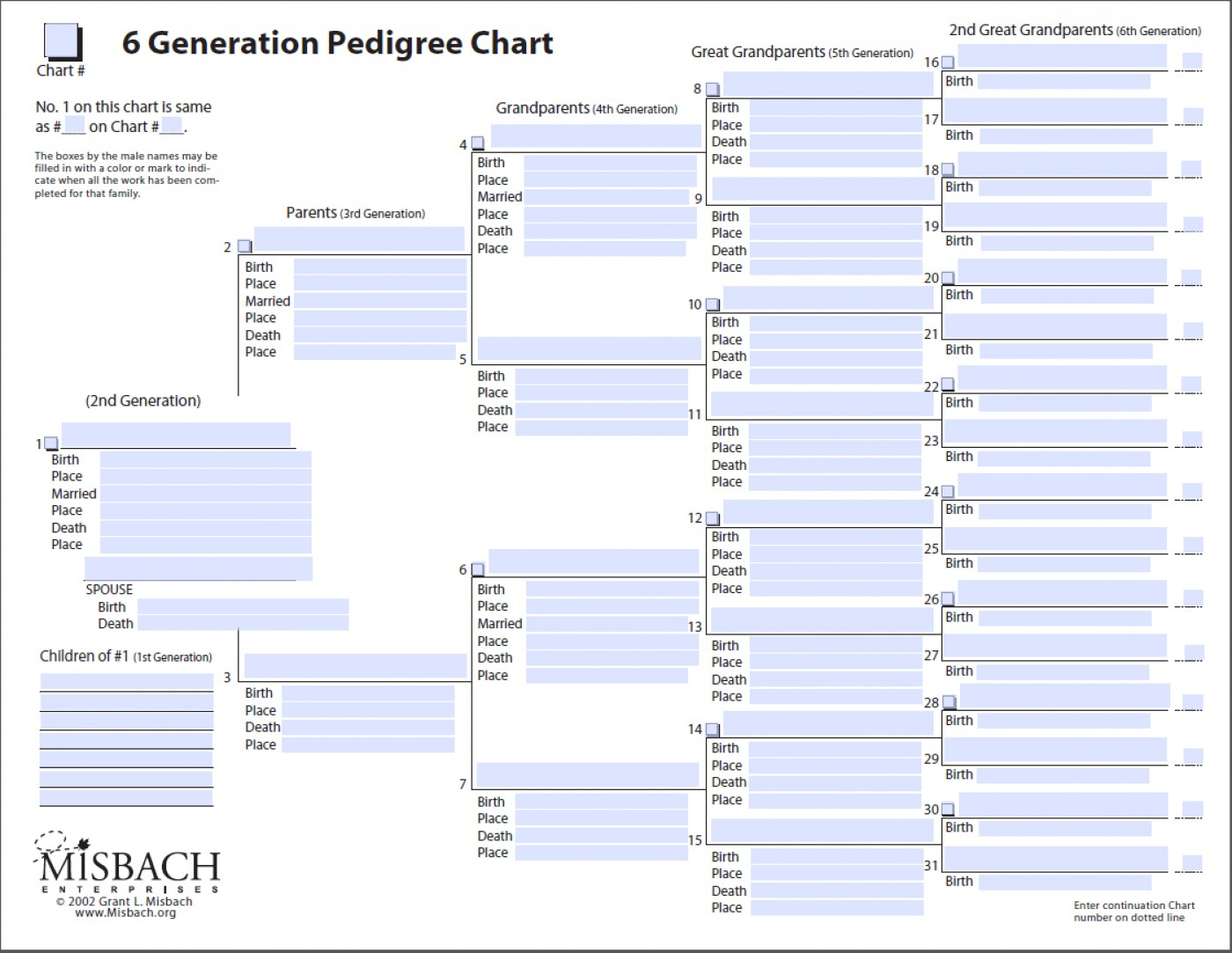 Family Group Sheet