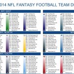 2014 Fantasy Football Cheat Sheets Player Rankings Draft Board   Fantasy Football Draft Sheets Printable Free