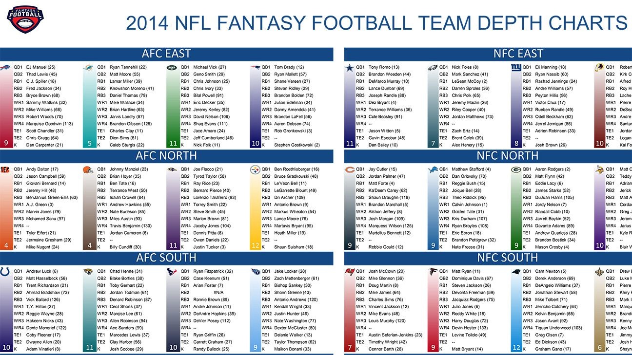 2020 Fantasy Football Cheat Sheet: Download Free Excel Draft Sheet