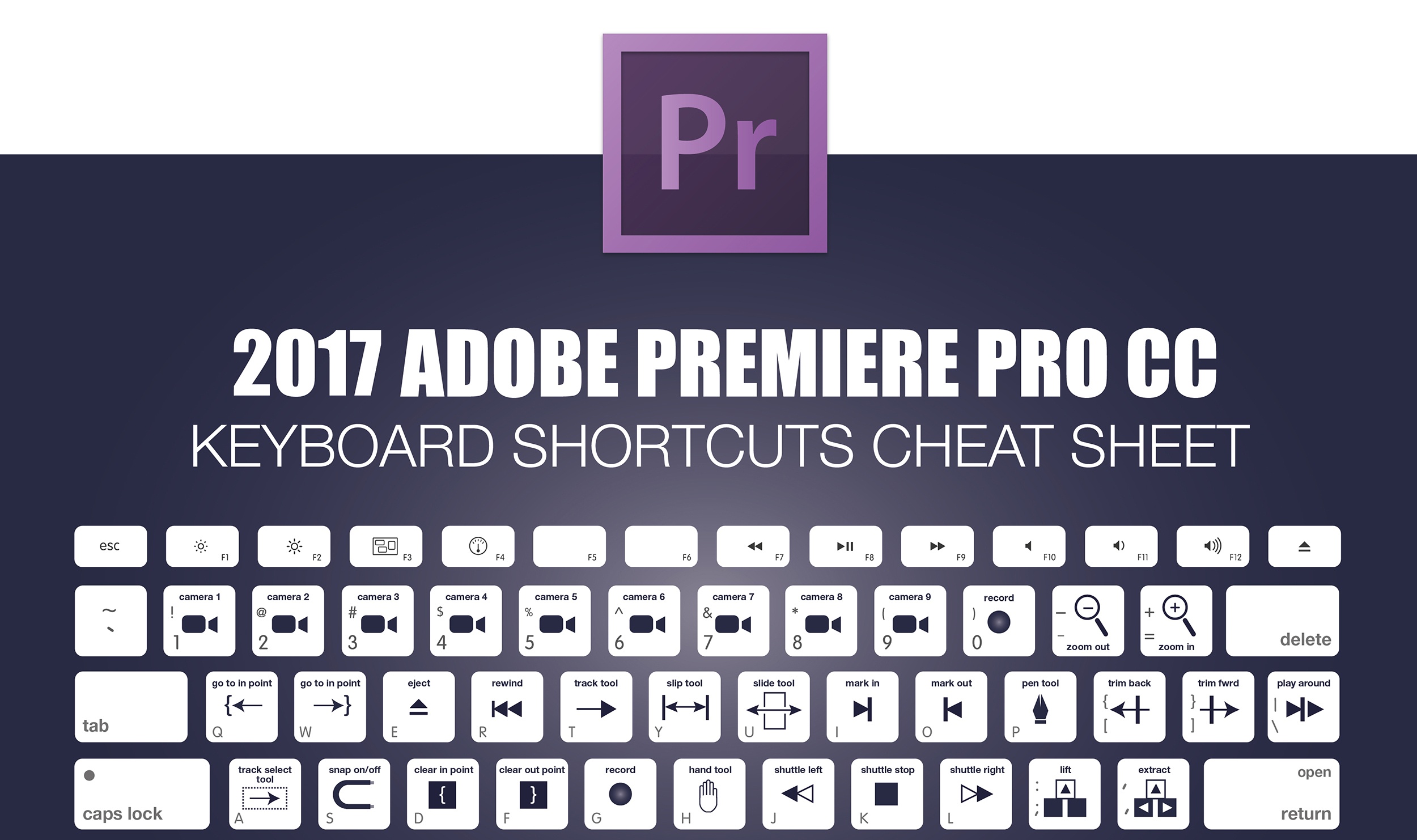 adobe audition custom keyboard shortcuts