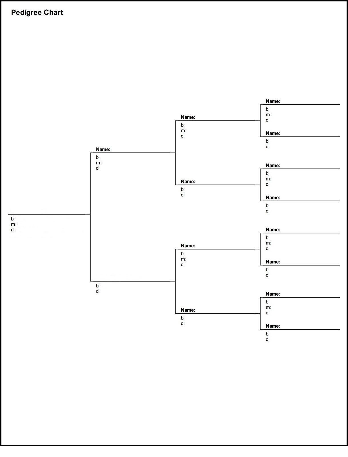 Family Pedigree Chart Maker - Tutlin.psstech.co - Free Printable Dog