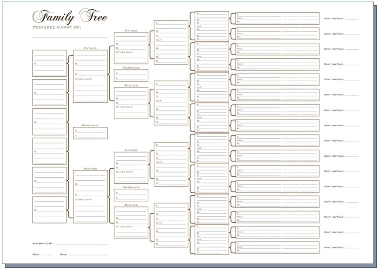 Lds Pedigree Chart