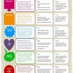 7 Best Coping Skills Worksheets From Around The Web   Unstress Yourself   Free Printable Coping Skills Worksheets For Adults