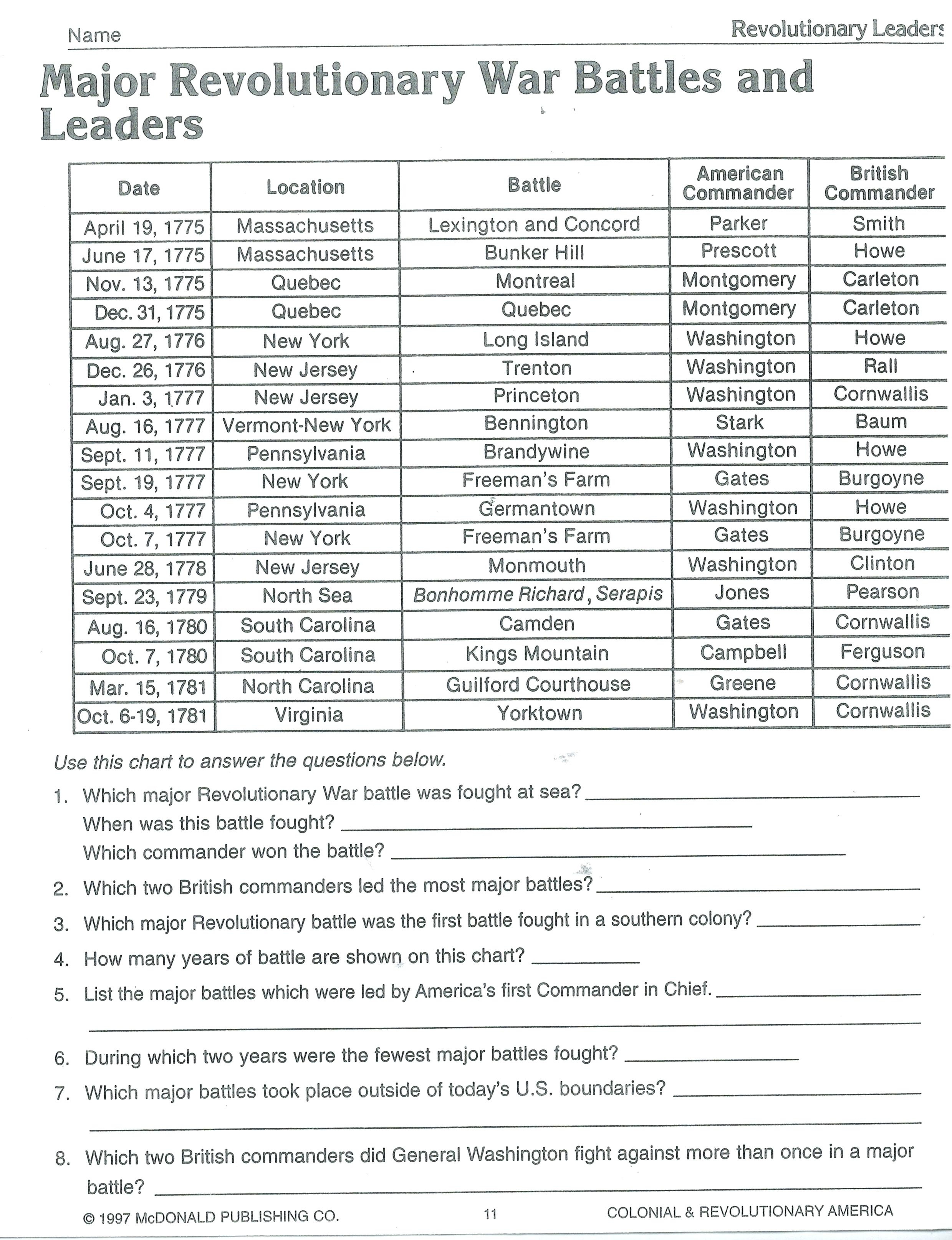 8th Grade History Worksheets