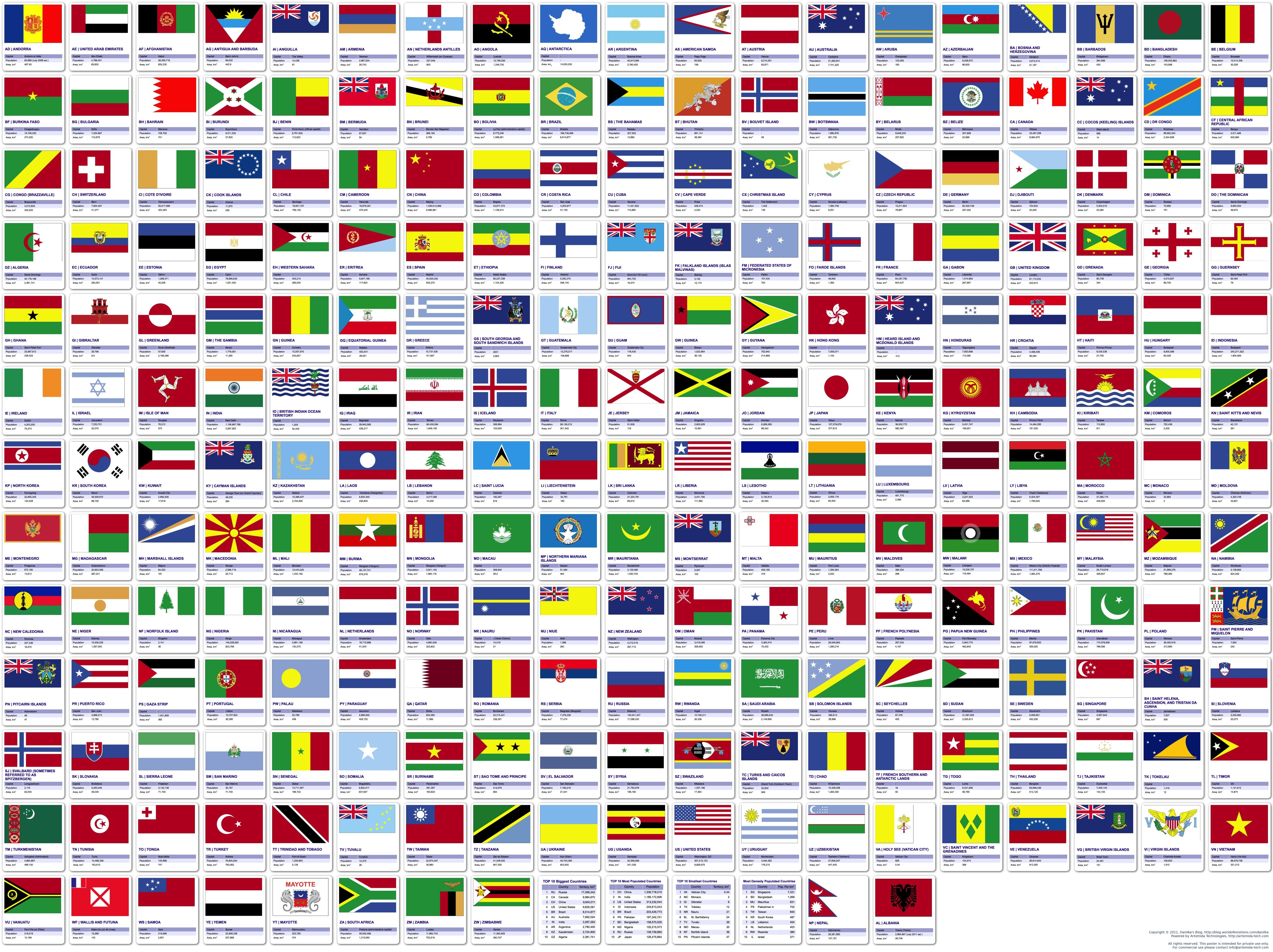All Flags Of The World | Info: Reference | All World Flags, Flags Of - Free Printable Pictures Of Flags Of The World