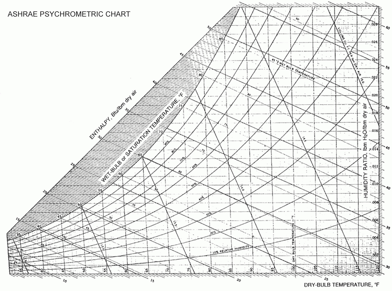 Ashrae Psychrometric Chart | Chems | Chart, Building - Printable Psychrometric Chart Free