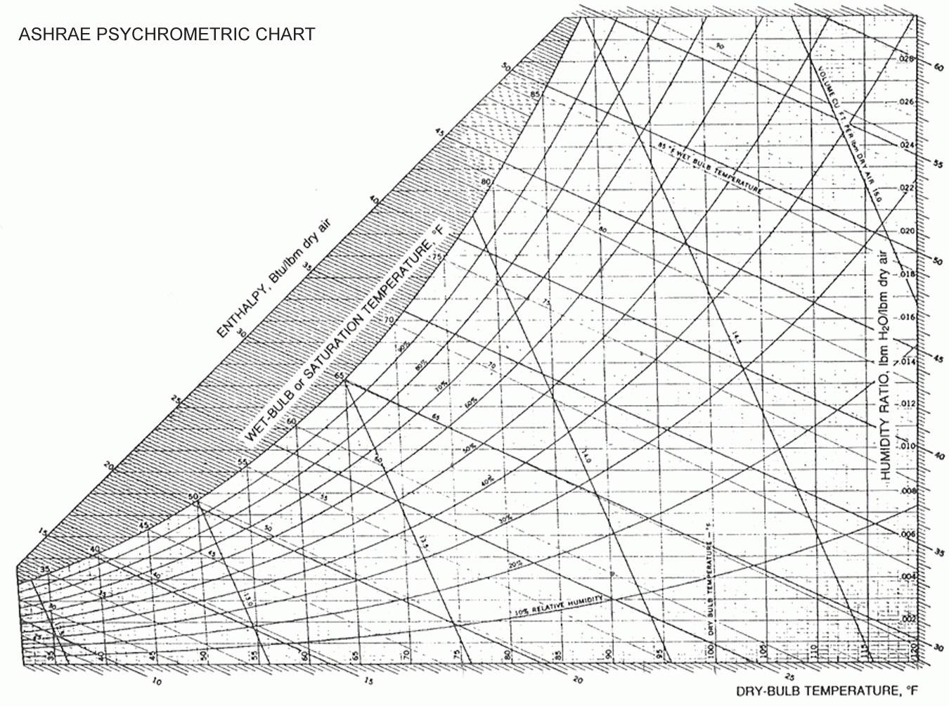 Ashrae Psychrometric Chart No 1 Download