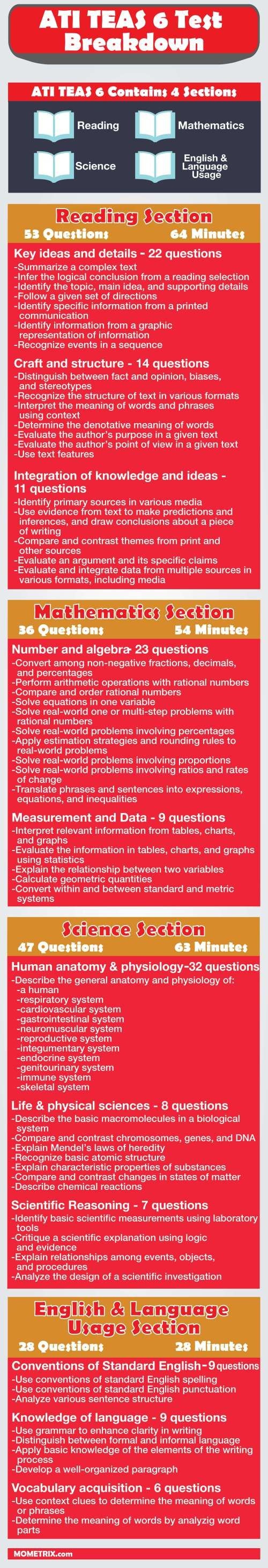 Ati Teas 6 Test Outline [Infographic] | Teas Test Study Guide | Ati - Free Printable Teas Test Study Guide