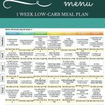 Atkins 40 | Lose Weight | Atkins 40 Meal Plan, Atkins Diet, No Carb   Free Printable Low Carb Diet Plans