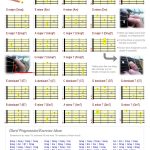 Beginner Guitar Chord Chart   Major, Minor & 7Th Chords   Free Printable Guitar Tabs For Beginners