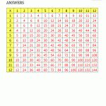 Blank Multiplication Charts Up To 12X12   Free Printable Blank Multiplication Table 1 12