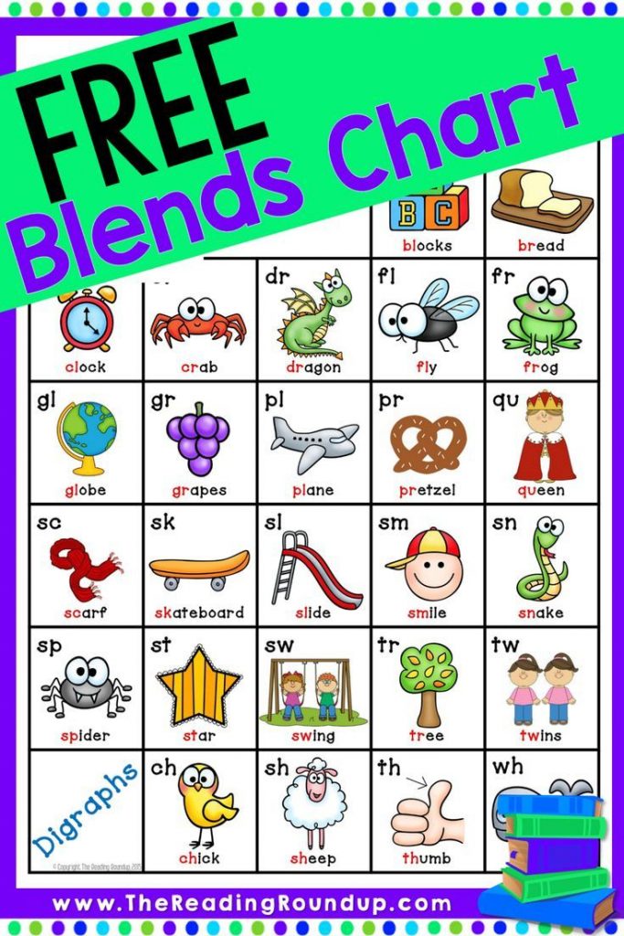 Blends Digraphs Chart Free Anchor Charts Reading Blends Literacy Posters Free