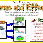Cause And Effect   Lessons   Tes Teach   Free Printable Cause And Effect Picture Cards
