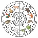 Chinese Zodiac Wheel   Pop Over To Our Site At Www.twinkl.co.uk And   Free Printable Chinese Zodiac Wheel